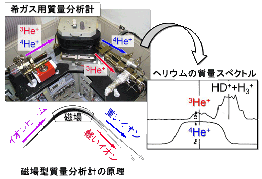 mass spectrometry
