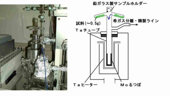 Ta-oven