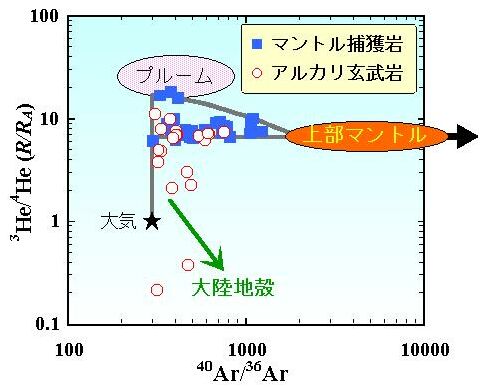 kBHeEArʑ̔